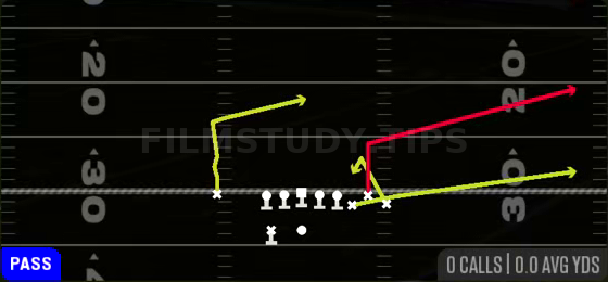Z Spot Goalline — Pass play diagram
