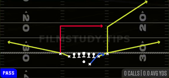 Bench X Dig — Pass play diagram