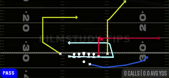 MTN Y Option — Pass play diagram
