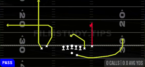 Curl Ohio — Pass play diagram