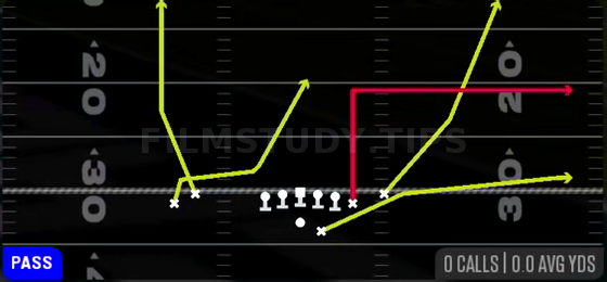 Flood Seam — Pass play diagram