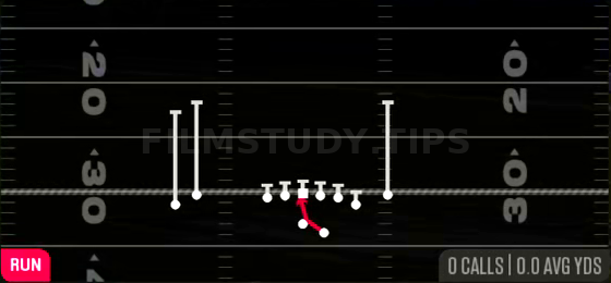 Inside Zone — Run play diagram
