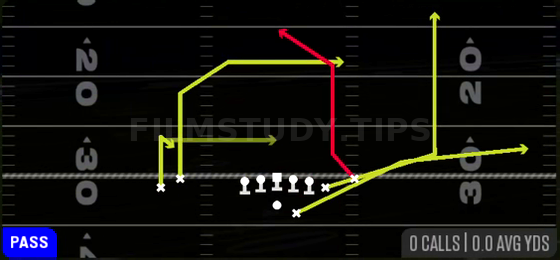 Portland Y Wheel — Pass play diagram