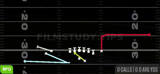 Return RPO Zone Alert — RPO play diagram