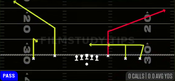 Y Corner — Pass play diagram