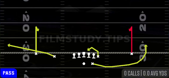 Curl Combo — Pass play diagram
