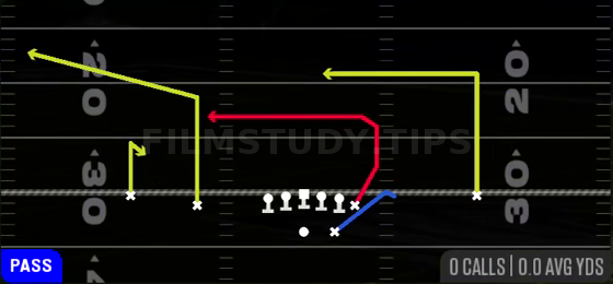 Double Dig — Pass play diagram