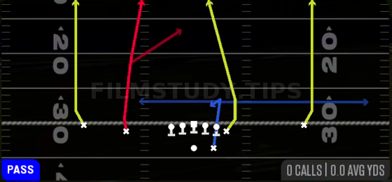 Four Verticals — Pass play diagram