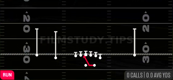 Inside Zone — Run play diagram