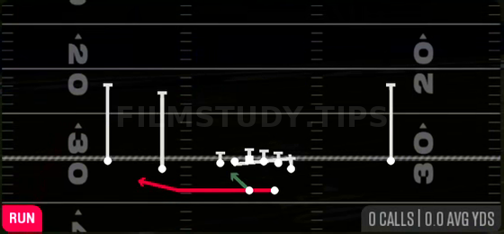 Read Counter Bash — Run play diagram