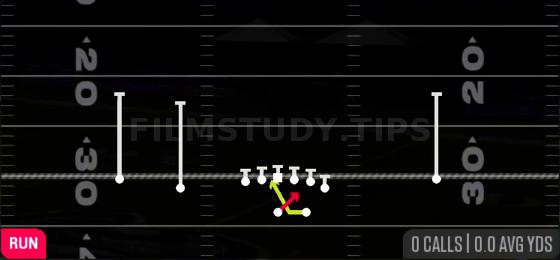 Read Option — Run play diagram