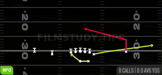 RPO Peek Slant — RPO play diagram