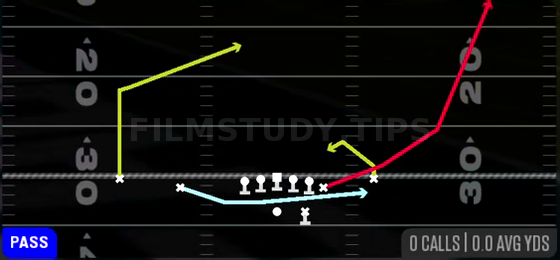 FK Jet Y Wheel — Pass play diagram