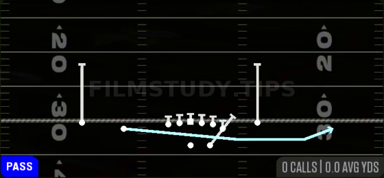 Jet Touch Pass — Pass play diagram