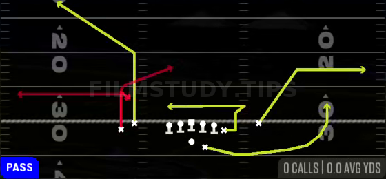 Choice Pivot Return — Pass play diagram