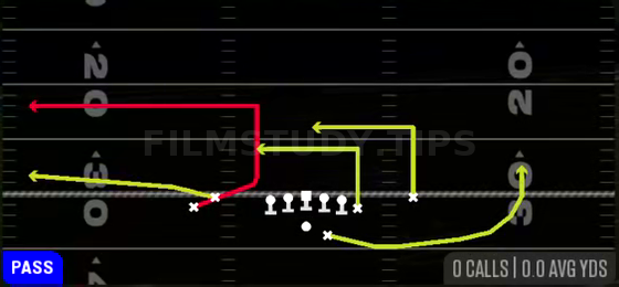 Double Ins Stack Out — Pass play diagram