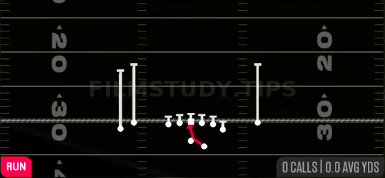Inside Zone — Run play diagram