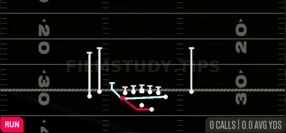 MTN Outside Zone — Run play diagram