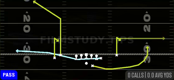 MTN Spot Y Quick — Pass play diagram