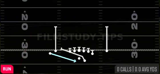 MTN WR Outside Zone — Run play diagram