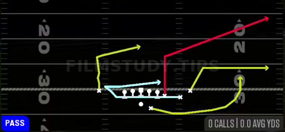 MTN Y-Corner — Pass play diagram