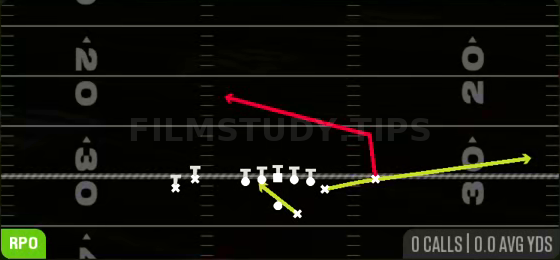 RPO Peek Slant — RPO play diagram