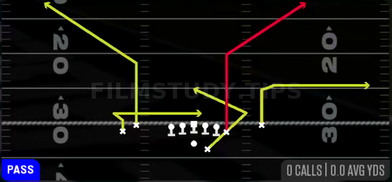TE Corner — Pass play diagram