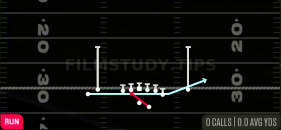 Zone Fake Jet — Run play diagram
