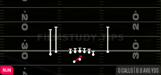 Outside Zone — Run play diagram