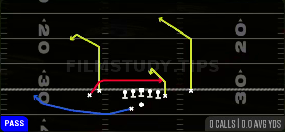 Shallow Cross — Pass play diagram