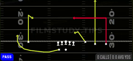 Dagger Deep Curl — Pass play diagram