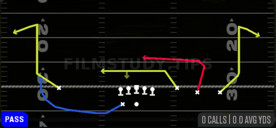Double Ins — Pass play diagram