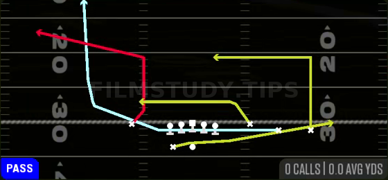 H MTN Flood H-Sneak — Pass play diagram
