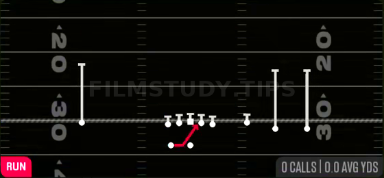Inside Zone — Run play diagram