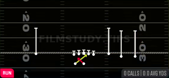 Read Option — Run play diagram