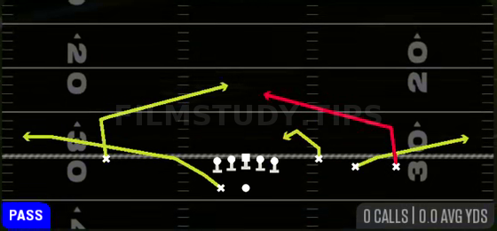 Slants — Pass play diagram