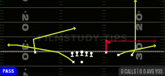 Stick — Pass play diagram