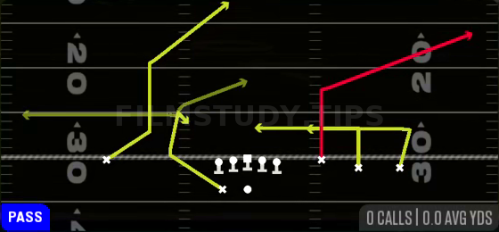 Y Corner — Pass play diagram