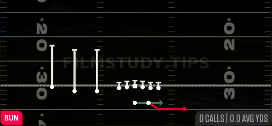 Speed Option — Run play diagram