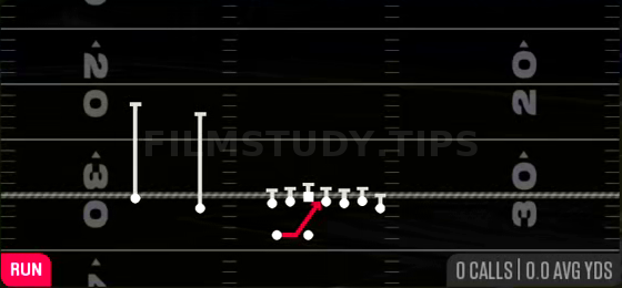 Inside Zone — Run play diagram