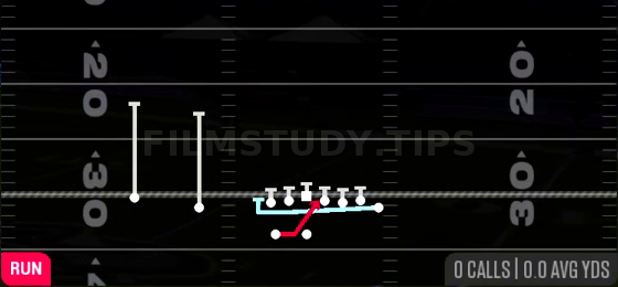MTN Inside Zone — Run play diagram