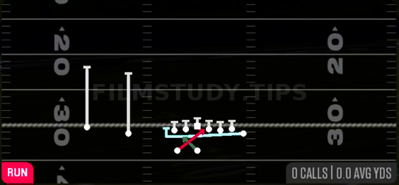 MTN Read Option — Run play diagram