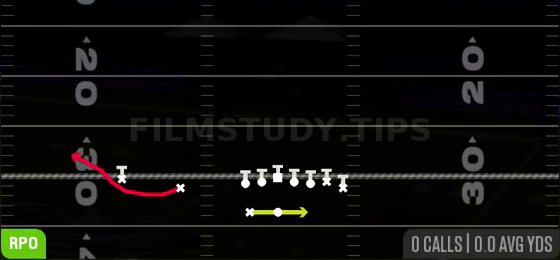 RPO Alert Bubble — RPO play diagram