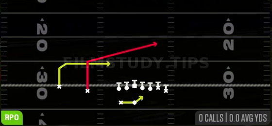 RPO Peek Post — RPO play diagram