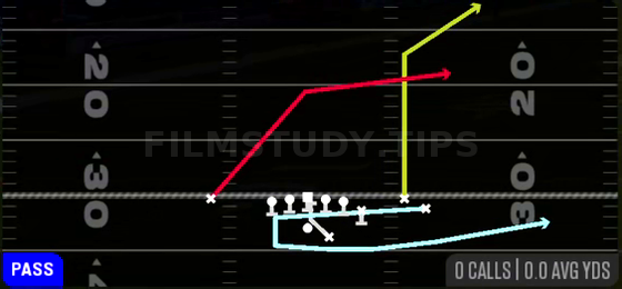 Boomerang PA X Over — Pass play diagram