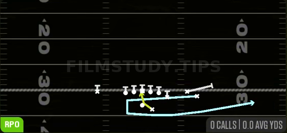 Boomerang RPO Alert Swing — RPO play diagram