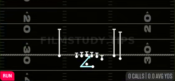 Bounce Inside Zone — Run play diagram