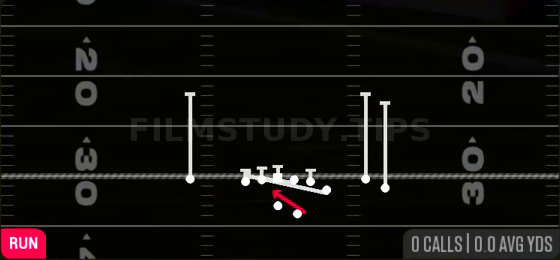 Counter Y — Run play diagram
