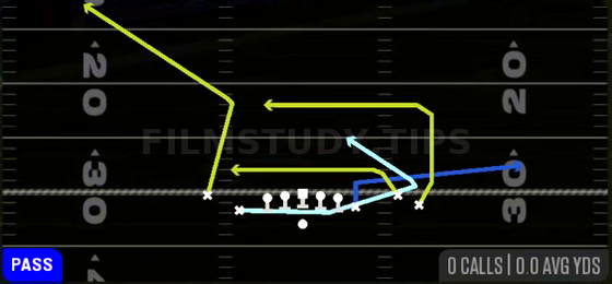Empty MTN Flood H-Trail — Pass play diagram