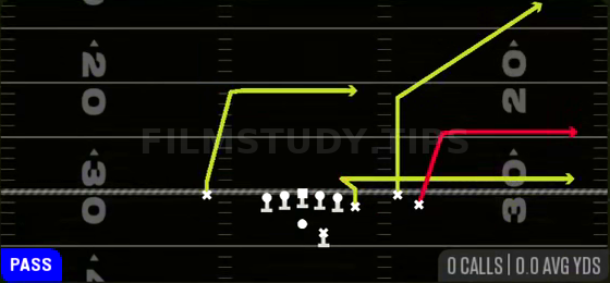 Flood — Pass play diagram
